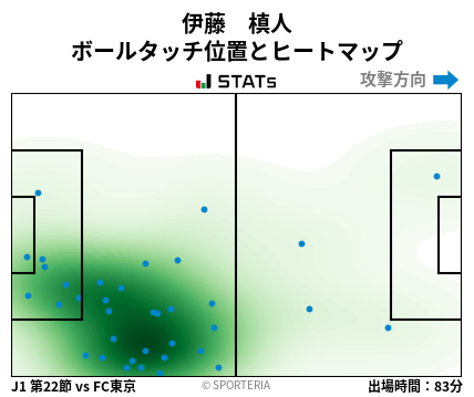 ヒートマップ - 伊藤　槙人