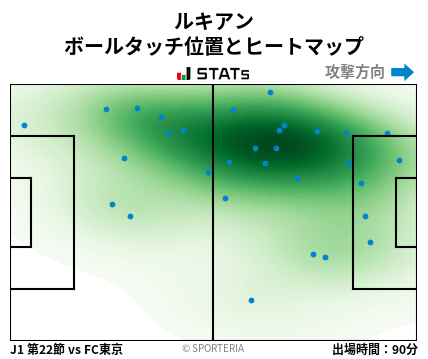ヒートマップ - ルキアン