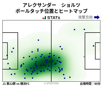 ヒートマップ - アレクサンダー　ショルツ