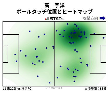 ヒートマップ - 高　宇洋