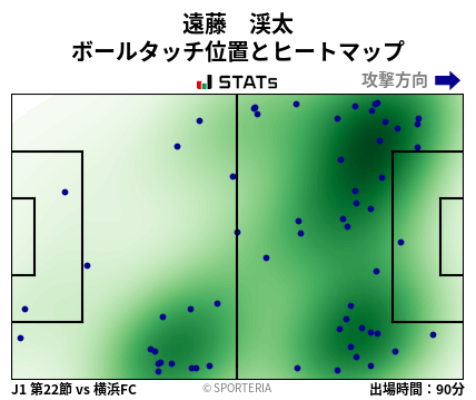 ヒートマップ - 遠藤　渓太