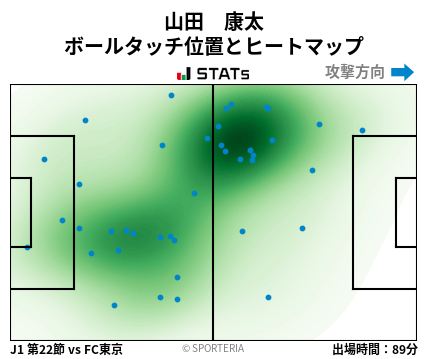 ヒートマップ - 山田　康太