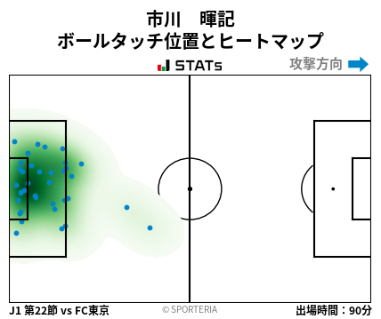 ヒートマップ - 市川　暉記