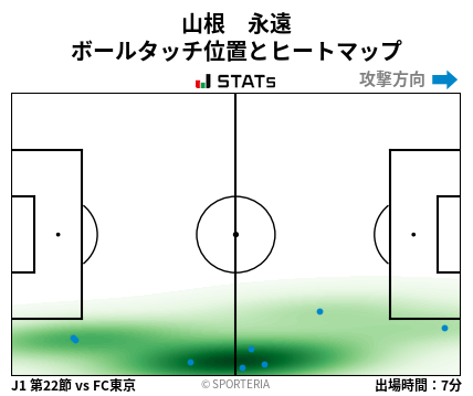 ヒートマップ - 山根　永遠