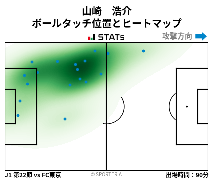 ヒートマップ - 山崎　浩介