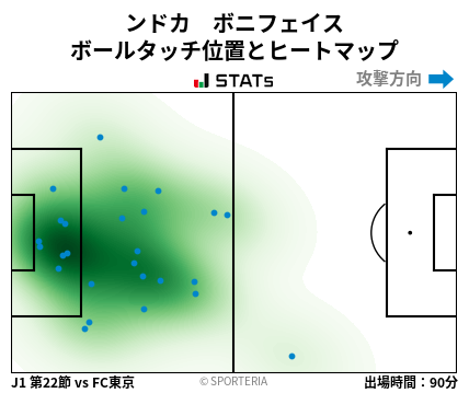 ヒートマップ - ンドカ　ボニフェイス