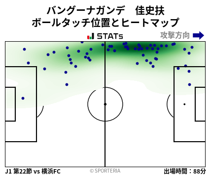 ヒートマップ - バングーナガンデ　佳史扶