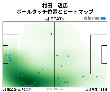 ヒートマップ - 村田　透馬