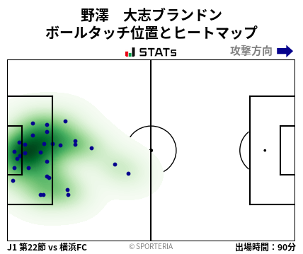 ヒートマップ - 野澤　大志ブランドン