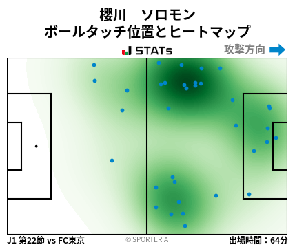 ヒートマップ - 櫻川　ソロモン