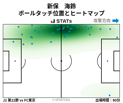 ヒートマップ - 新保　海鈴