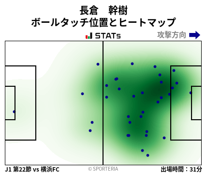 ヒートマップ - 長倉　幹樹