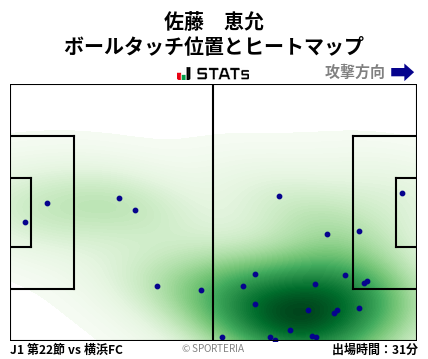 ヒートマップ - 佐藤　恵允