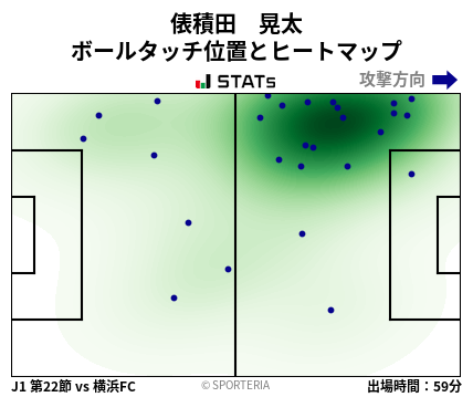 ヒートマップ - 俵積田　晃太