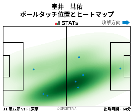 ヒートマップ - 室井　彗佑