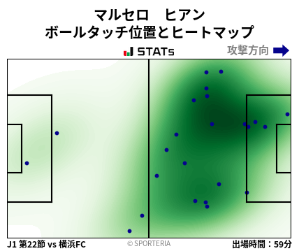 ヒートマップ - マルセロ　ヒアン