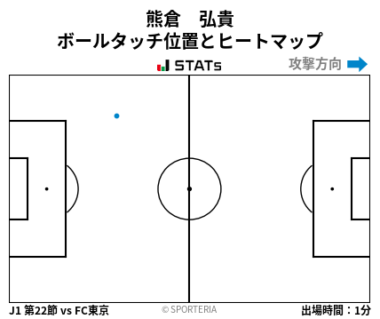 ヒートマップ - 熊倉　弘貴
