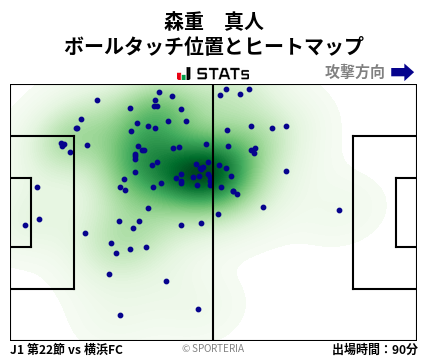 ヒートマップ - 森重　真人