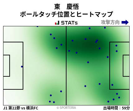 ヒートマップ - 東　慶悟