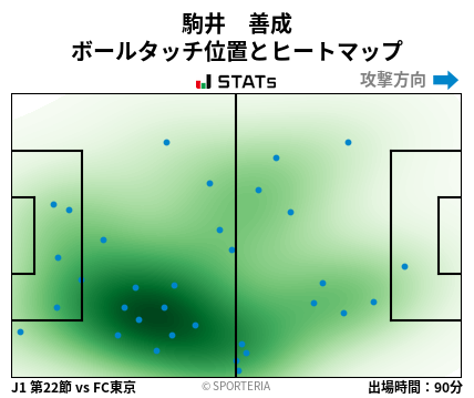 ヒートマップ - 駒井　善成