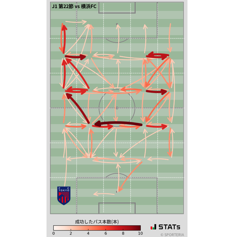 エリア間パス図