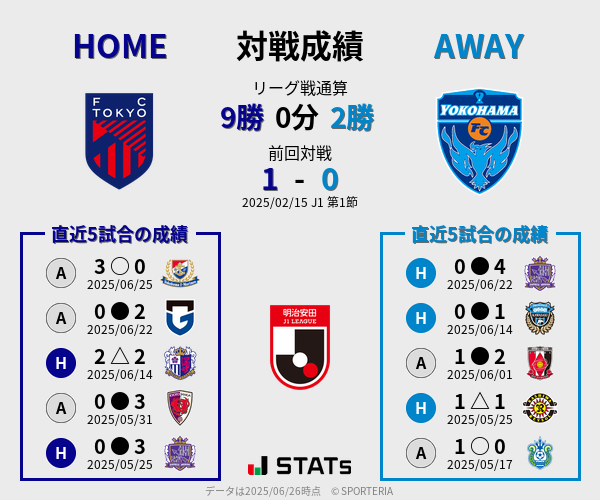 前節までの対戦成績