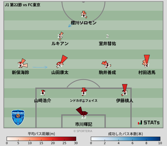 パスソナー・パスネットワーク