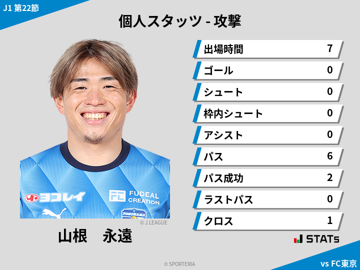 攻撃スタッツ - 山根　永遠