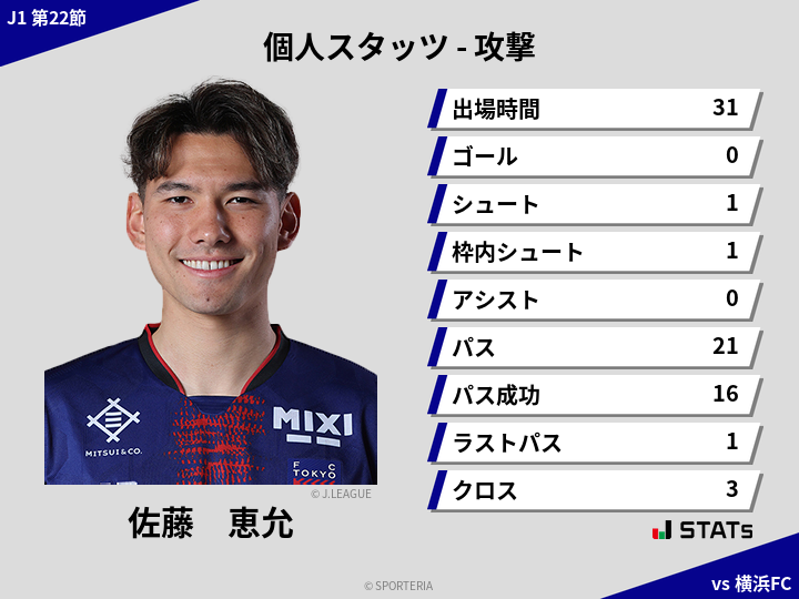 攻撃スタッツ - 佐藤　恵允