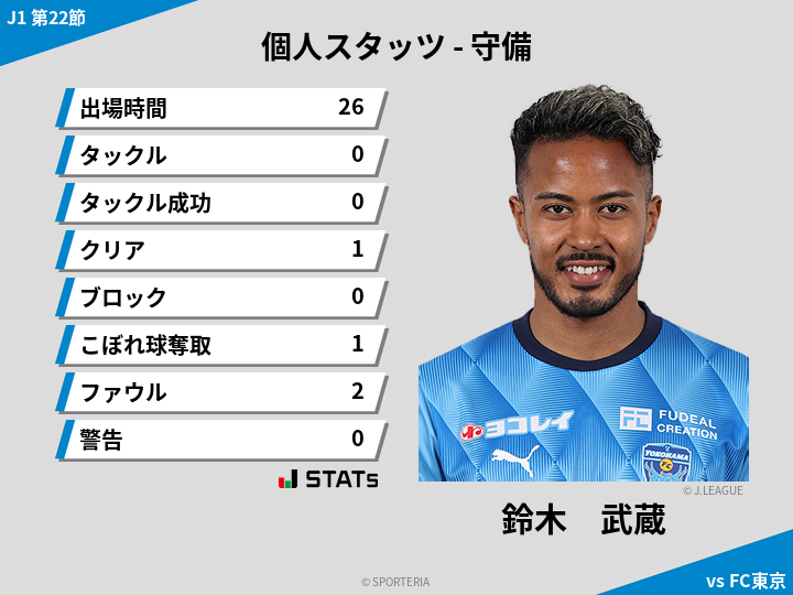 守備スタッツ - 鈴木　武蔵