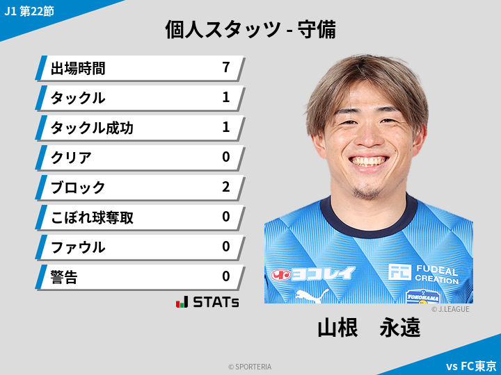 守備スタッツ - 山根　永遠