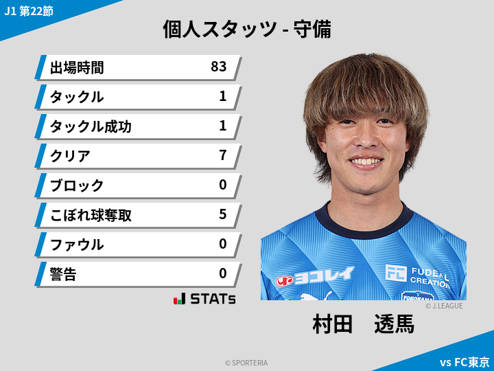 守備スタッツ - 村田　透馬