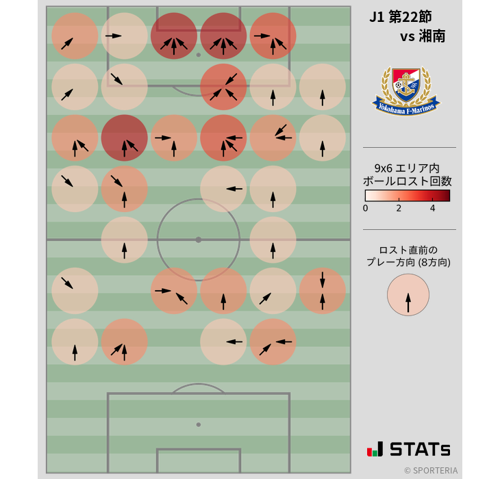 ボールロスト位置