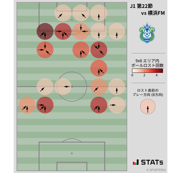 ボールロスト位置