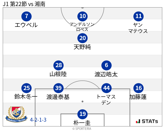 フォーメーション図