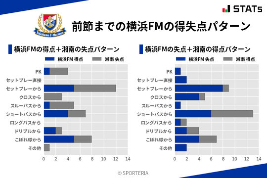 得失点パターン