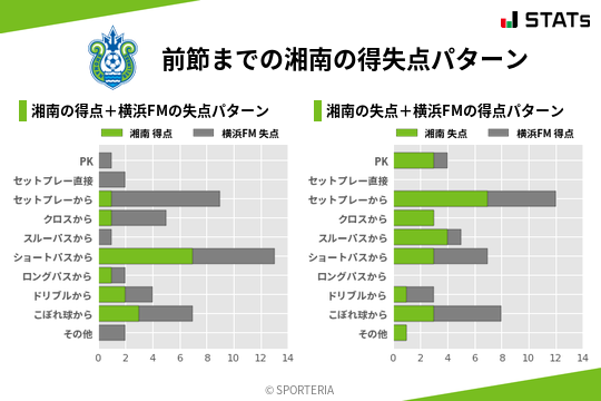 得失点パターン