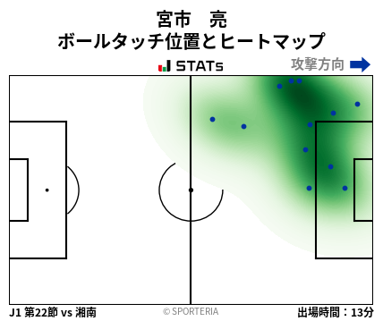ヒートマップ - 宮市　亮