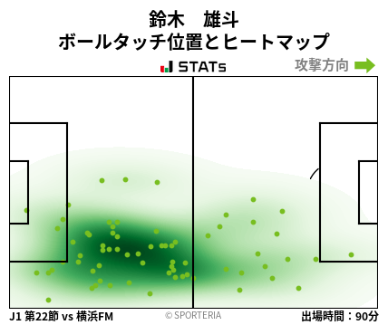 ヒートマップ - 鈴木　雄斗