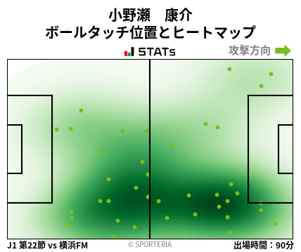 ヒートマップ - 小野瀬　康介
