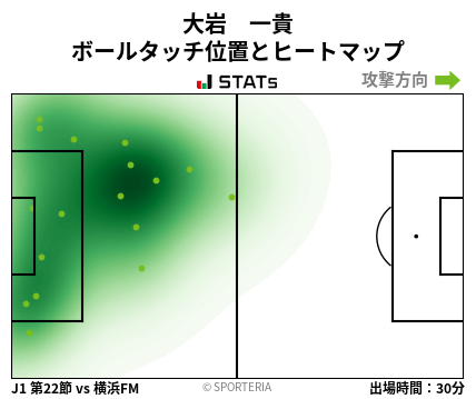 ヒートマップ - 大岩　一貴
