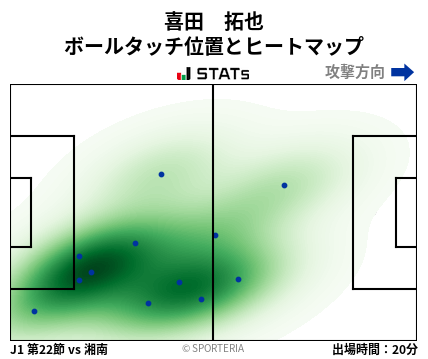 ヒートマップ - 喜田　拓也
