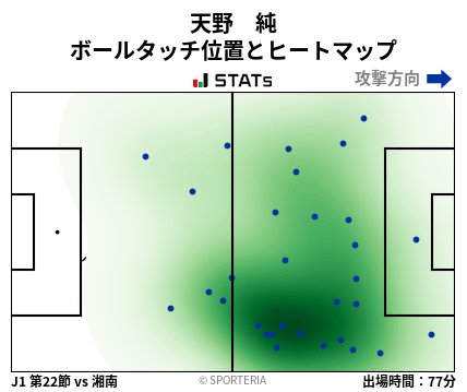 ヒートマップ - 天野　純