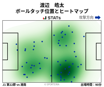 ヒートマップ - 渡辺　皓太