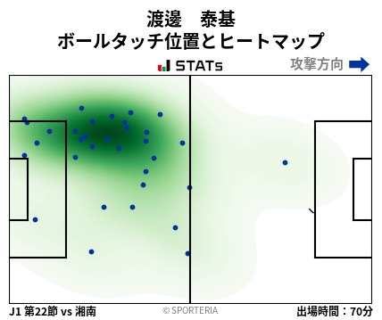 ヒートマップ - 渡邊　泰基