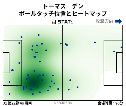 ヒートマップ - トーマス　デン