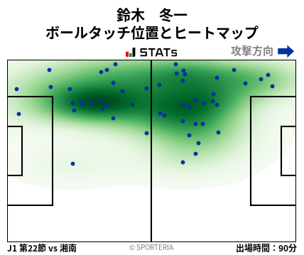 ヒートマップ - 鈴木　冬一