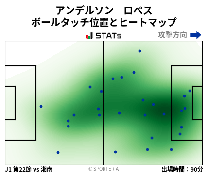 ヒートマップ - アンデルソン　ロペス