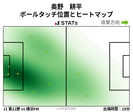 ヒートマップ - 奥野　耕平