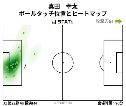 ヒートマップ - 真田　幸太
